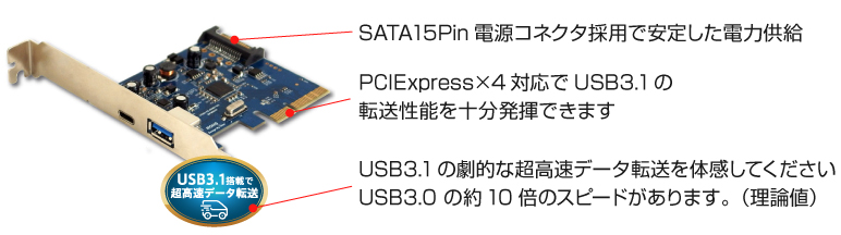 USB TypeA&TypeCポートポート増設カード アオテック製品 AOK-USB-A1C1 アイティプロテック