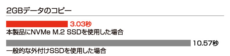 アルミ製冷却設計Type-Cコネクタ NVMe（PCI Express接続タイプ） M.2 SSDケース USB3.1Gen2 USB3.1Gen1（USB3.0）接続UASPモード アオテック製品 AOK-M2NVME-U31G2 アイティプロテック