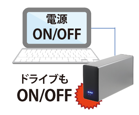 2台内蔵可能RAID機能搭載 3.5型SATA HDDケース USB3.1Gen1（USB3.0）USB2.0接続 アオテック製品 AOK-35RAIDU3-SL アイティプロテック