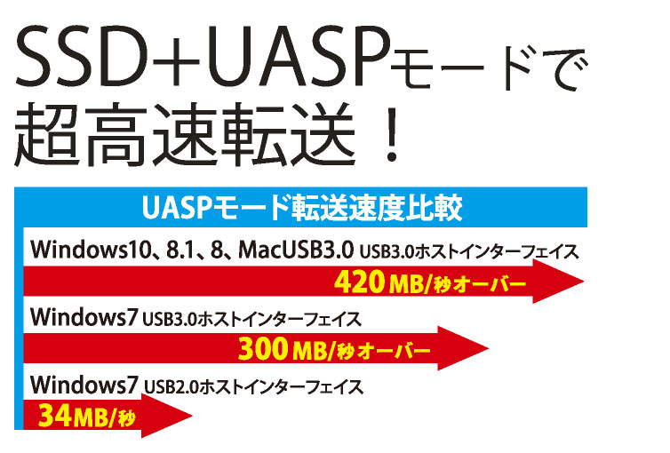 最小・最軽量設計 2.5型SATA HDD/SSD変換アダプタ USB3.1Gen1（USB3.0）USB2.