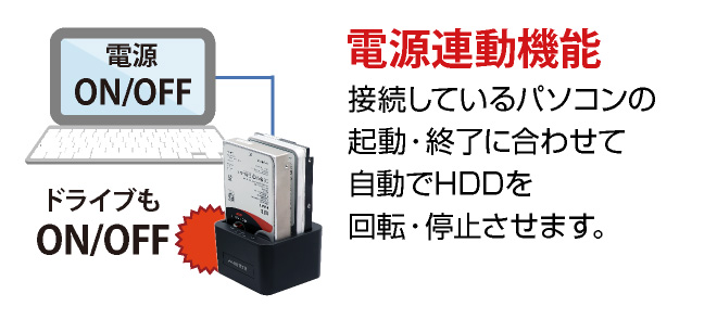アオテック HDD/SSDクローン&イレーススタンド AOK-ERASECLONE-U3 アイティプロテック