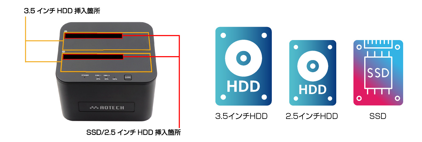 アオテック AOTECH クローンHDD/SSDスタンド AOK-CLONE-U32 ITPROTECH アイティプロテック