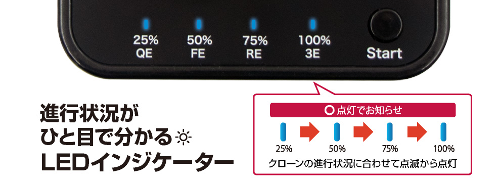 アオテック AOTECH M.2 NVMe SSD クローン4モードイレーススタンド AOK-NVMERCL-20G ITPROTECH アイティプロテック