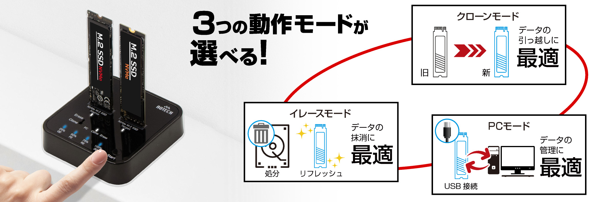 アオテック AOTECH M.2 NVMe SSD クローン4モードイレーススタンド AOK-NVMERCL-20G ITPROTECH アイティプロテック