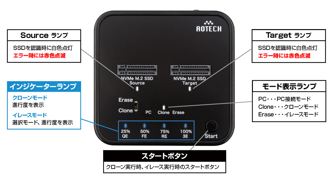 アオテック AOTECH M.2 NVMe SSD クローン4モードイレーススタンド AOK-NVMERCL-20G ITPROTECH アイティプロテック