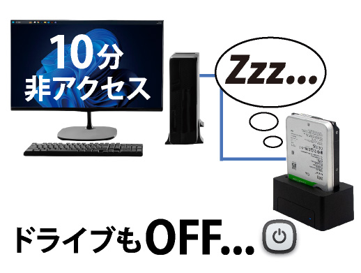 工具不要・取付簡単 2.5型/3.5型SATA　HDD/SSDスタンド USB3.1Gen1（USB3.0）USB2.0接続　UASPモード アオテック製品 AOK-ONESHOT-U3S アイティプロテック