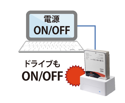 工具不要・取付簡単 2.5型/3.5型SATA HDD/SSDスタンド USB3.1Gen1(USB3.0)USB2.0接続 UASPモード アオテック製品 AOK-ONESHOT-U3S アイティプロテック