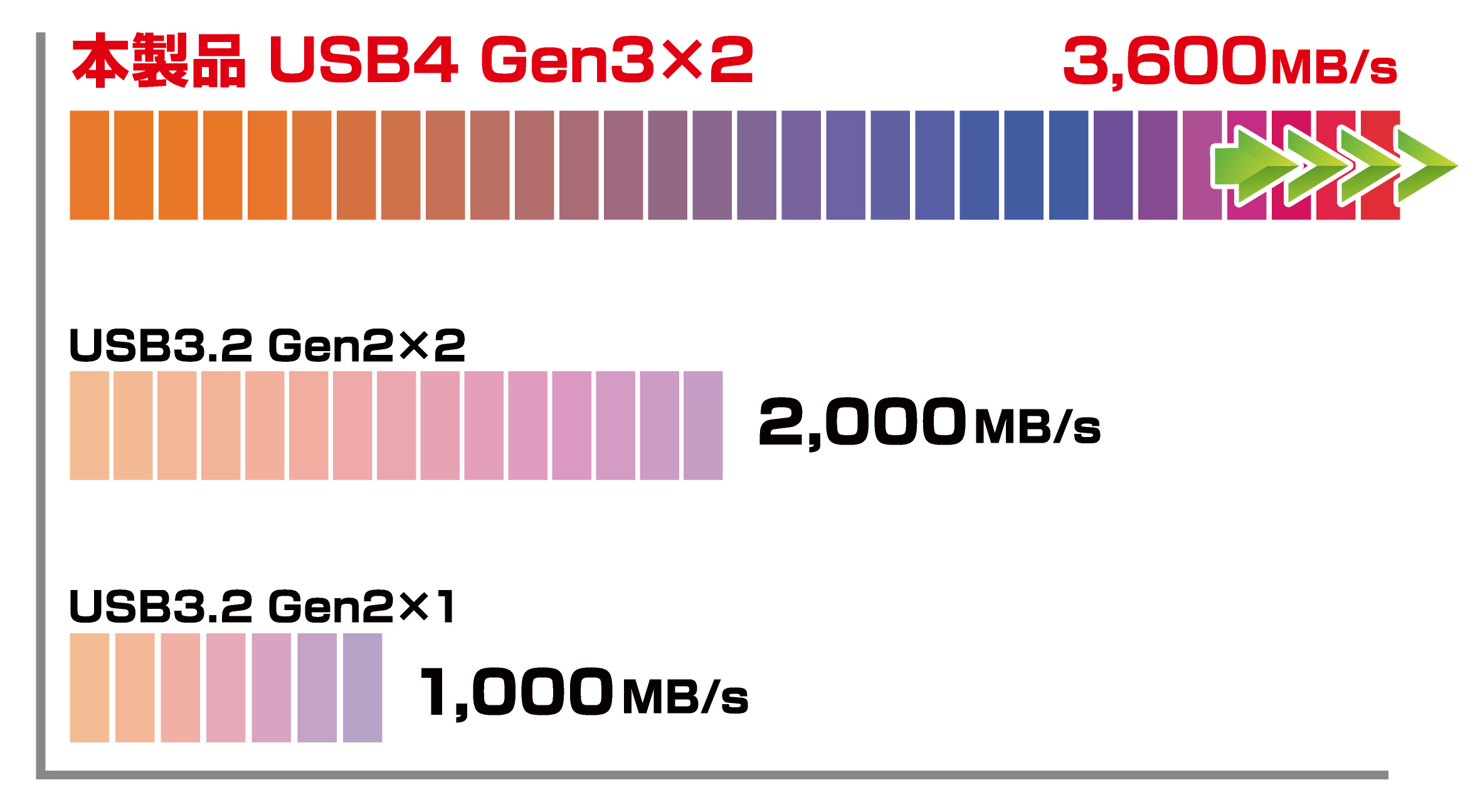 アオテック AOTECH USB4 外付けSSDシリーズ 4TB/2TB AOK-USB4-4000/AOK-USB4-2000 ITPROTECH アイティプロテック