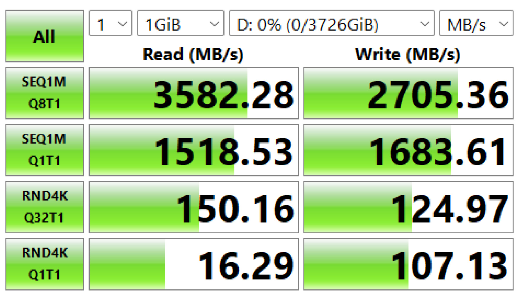 アオテック AOTECH USB4 外付けSSDシリーズ 4TB/2TB AOK-USB4-4000/AOK-USB4-2000 ITPROTECH アイティプロテック
