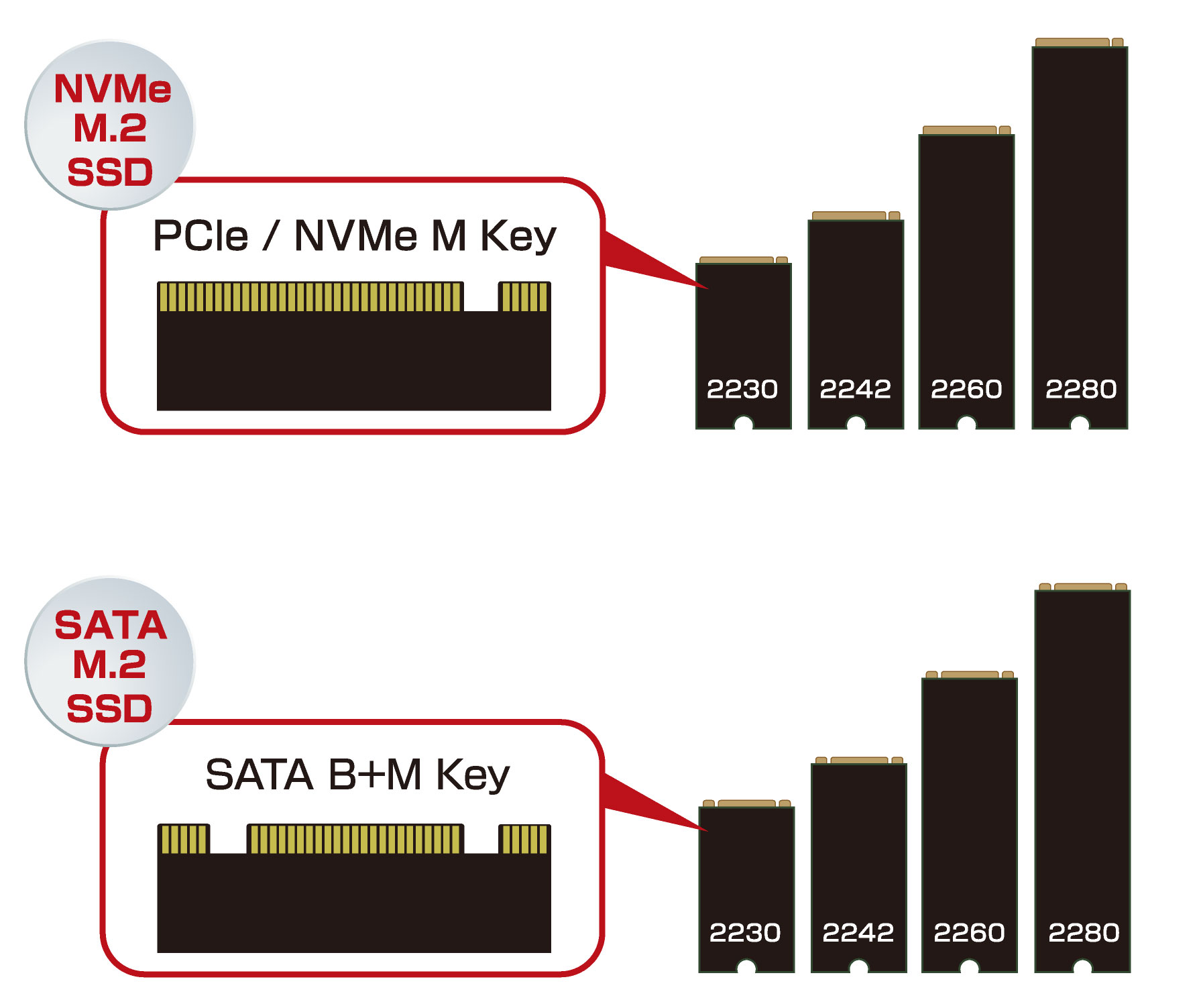独自の排熱設計 NVMe＆SATA接続対応　M.2 SSDケース アオテック製品 AOK-NVMESATA-U31G2 アイティプロテック