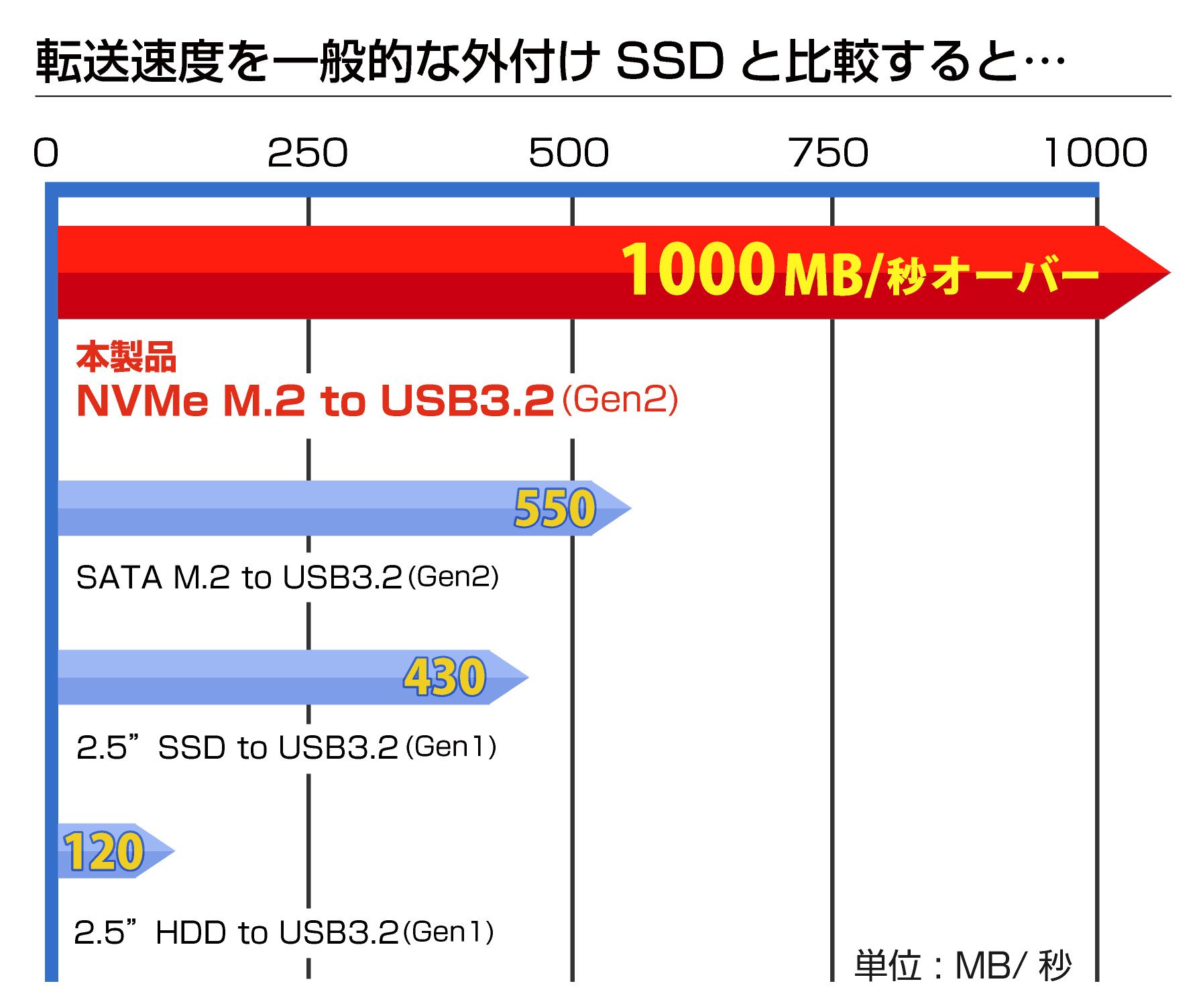 アオテック AOTECH スタンディングSSD HIGH-SPEEDシリーズ 4TB/2TB/1TB AOK-M2NVME4000D / AOK-M2NVME2000D / AOK-M2NVME1000D ITPROTECH アイティプロテック