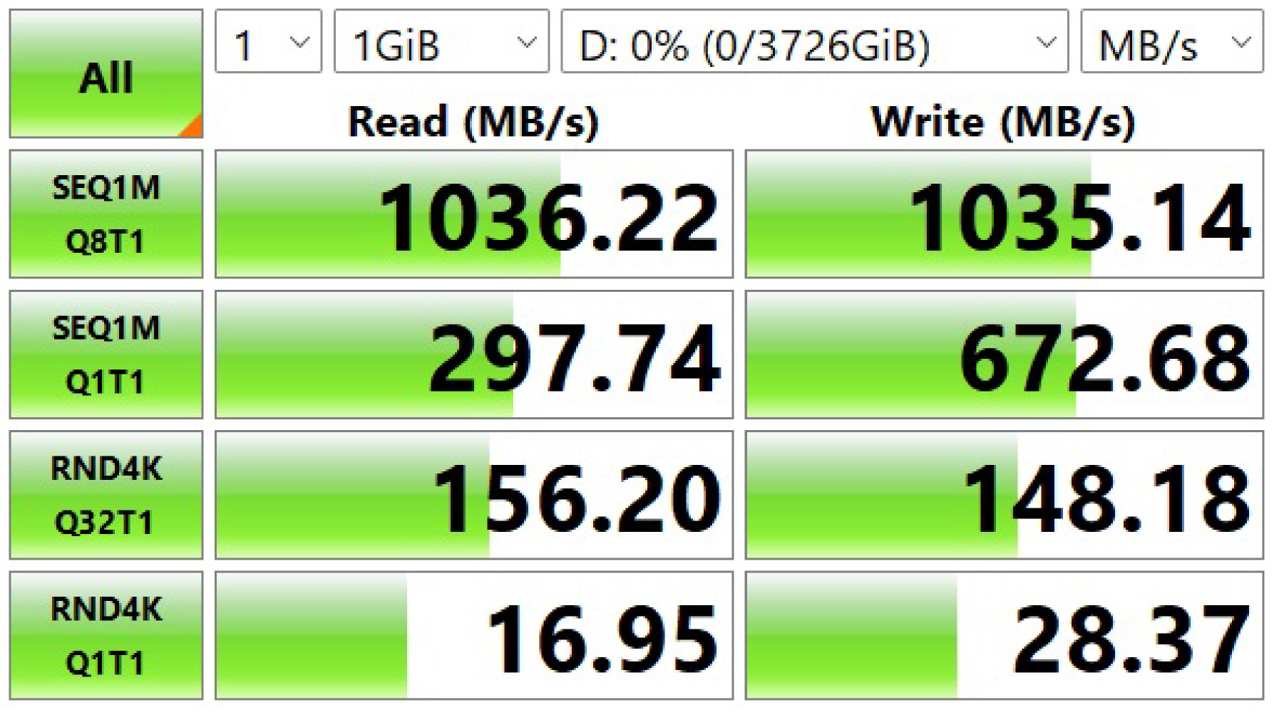 アオテック AOTECH USB4 外付けSSDシリーズ 4TB/2TB AOK-USB4-4000/AOK-USB4-2000 ITPROTECH アイティプロテック