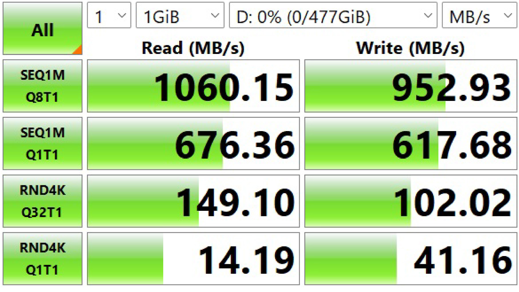 アオテック AOTECH USB4 外付けSSDシリーズ 4TB/2TB AOK-USB4-4000/AOK-USB4-2000 ITPROTECH アイティプロテック
