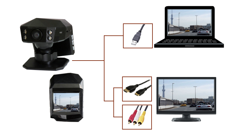 充実のマルチ機能でリアルタイム録画を可能にしたハイスペックドライブレコーダー IPT-DRFHD300DB アイティプロテック