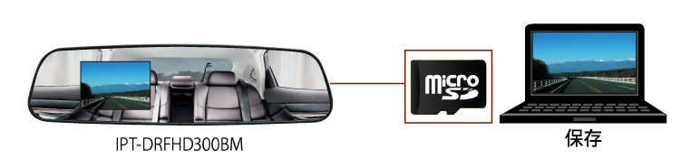 バックカメラと一体型で視界の妨げにならない!バックミラー型ドライブレコーダー IPT-DRFHD300BM アイティプロテック