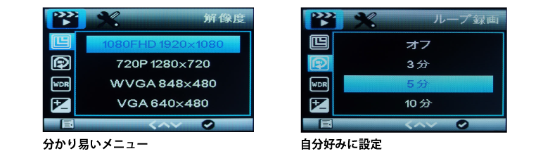 充実のマルチ機能でリアルタイム録画を可能にしたハイスペックドライブレコーダー IPT-DRFHD300FG2 アイティプロテック