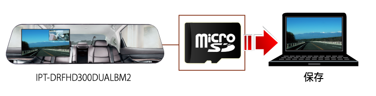 DUALカメラ搭載！バックカメラと一体型で視界の妨げにならない！バックミラー型ドライブレコーダー IPT-DRFHD300DUALBM2 アイティプロテック