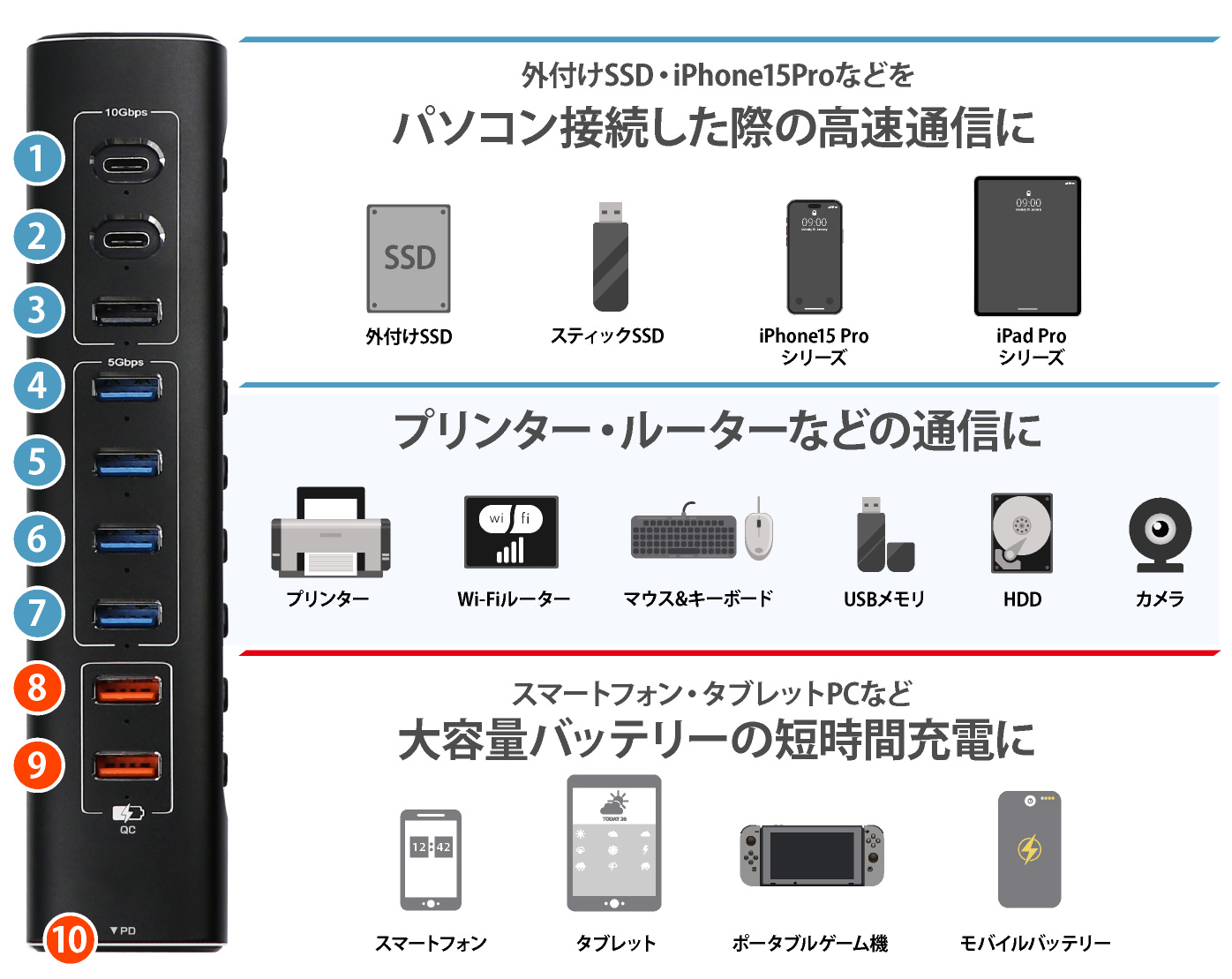 ITPROTECH USB3.2 Gen2接続 10ポートUSBハブ IPT-10HUB-GEN2 アイティプロテック アイティプロテック