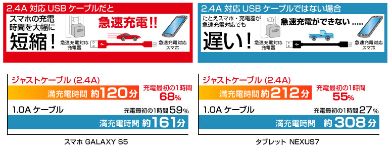 microUSBケーブル ハイグレードタイプ6本セット IPT-6SETMB24-JUST アイティプロテック
