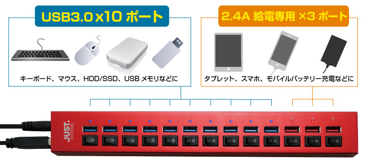 オールスイッチ式ハイブリッド USBハブ IPT-13HUB-JUST アイティプロテック