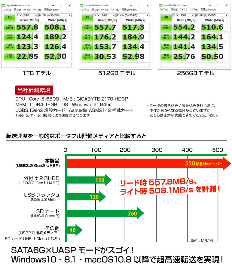 ITPROTECH外付スティックSSD JUST RED Edition M2USBF1000-JUST2/M2USBF256-JUST2 アイティプロテック