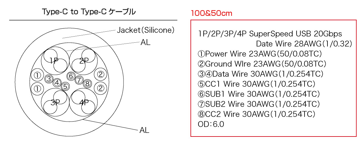 ITPROTECH USB Type-Cやわらかケーブル 2本セット マスターグレードケーブル 240W / USB3.2 Gen2×2（20Gbps）IPT-2SET240W20G-JUST アイティプロテック ジャストシステム