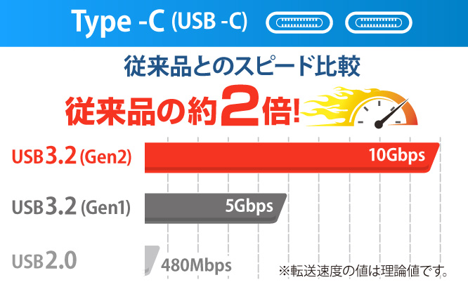 第8弾　JUSTロゴ入り ITPROTECH マスターグレードケーブル3本セット IPT-3SETCCGEN2-JUST アイティプロテック ジャストシステム