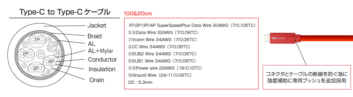 第8弾　JUSTロゴ入り ITPROTECH マスターグレードケーブル3本セット IPT-3SETCCGEN2-JUST アイティプロテック ジャストシステム