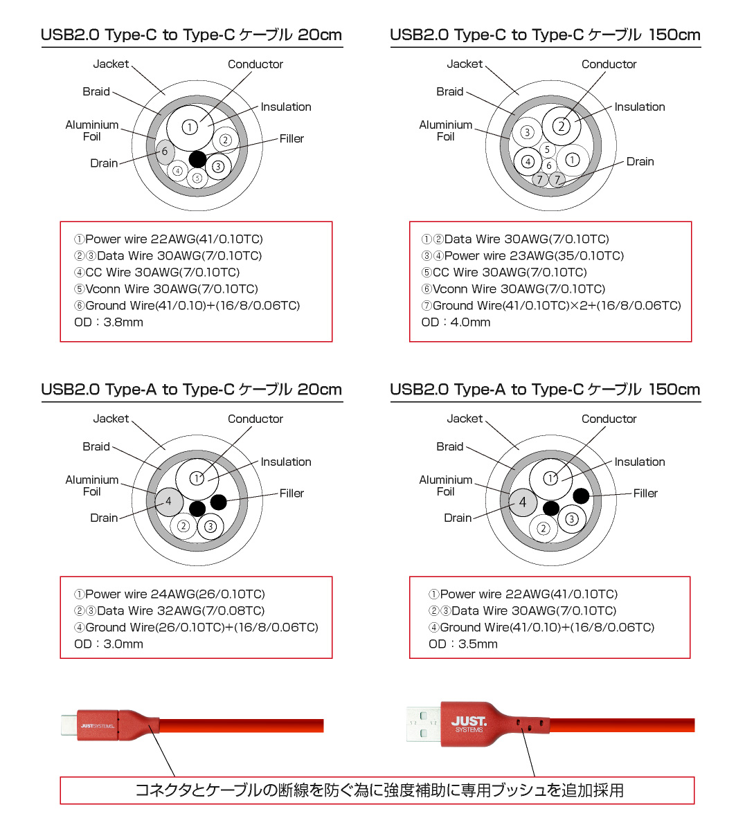 第7弾　JUSTロゴ入り ITPROTECH ITPROTECH ハイグレードケーブル4本セット IPT-4SETCCAC-JUST アイティプロテック ジャストシステム