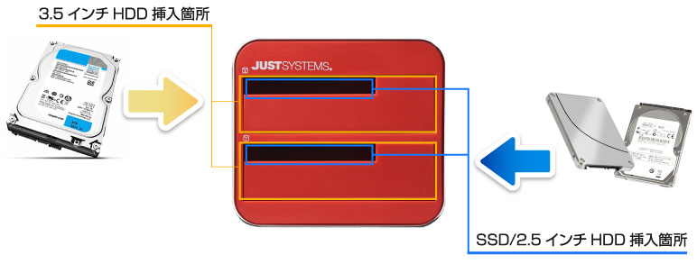 ITPROTECH HDD/SSDクローン&イレーススタンドJSRD IPT-ERASECLONE-JUST/RE アイティプロテック