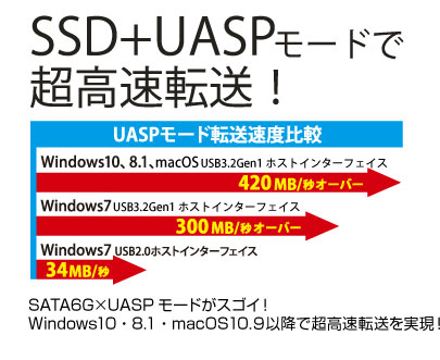 ITPROTECH HDD/SSDクローン&イレーススタンドJSRD IPT-ERASECLONE-JUST/RE アイティプロテック