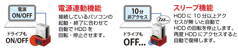 ITPROTECH HDD/SSDクローン&イレーススタンドJSRD IPT-ERASECLONE-JUST/RE アイティプロテック