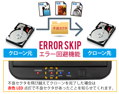 ITPROTECH外付スティックSSD JUST RED Edition M2USBF-JUST120/M2USBF-JUST240 アイティプロテック