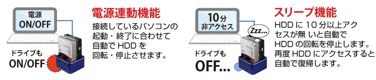 ITPROTECH HDD/SSDクローンスタンドII 紺藍 IPT-ESCLONE3-JUST/DBL アイティプロテック