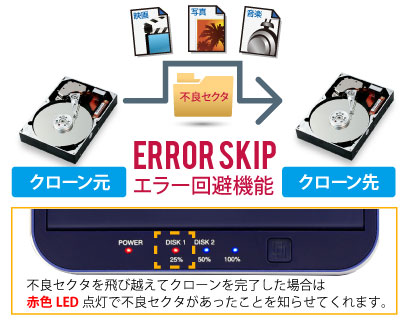 ITPROTECH HDD/SSDクローンスタンドII 紺藍 IPT-ESCLONE3-JUST/DBL アイティプロテック