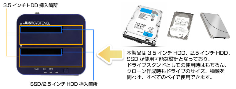 ITPROTECH HDD/SSDクローンスタンドII 紺藍 IPT-ESCLONE3-JUST/DBL アイティプロテック