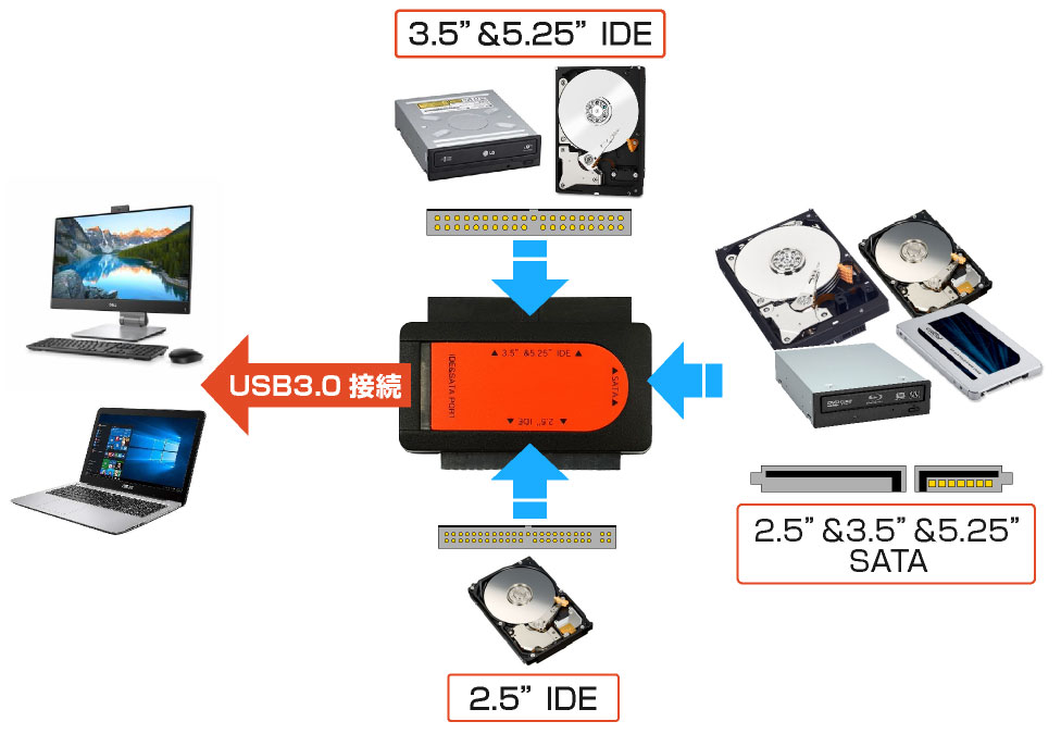 JUSTロゴ入 IDE&SATA to USB3.0変換アダプタ IPT-IDESATAU3-JUST アイティプロテック