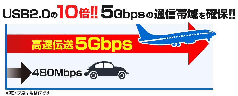 JUSTロゴ入 IDE&SATA to USB3.0変換アダプタ IPT-IDESATAU3-JUST アイティプロテック