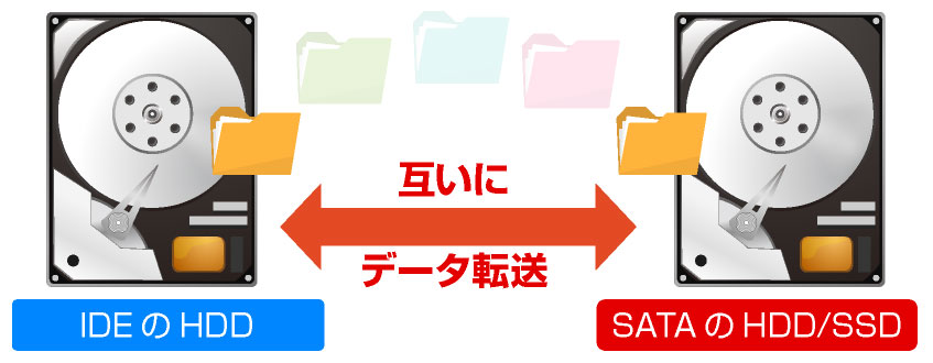 JUSTロゴ入 IDE&SATA to USB3.0変換アダプタ IPT-IDESATAU3-JUST アイティプロテック