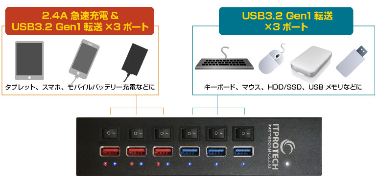 ITPROTECH USB3.2パワーハブBLACK（CLAMP&SWITCH） IPT-POWER6HUB-BK2 アイティプロテック アイティプロテック