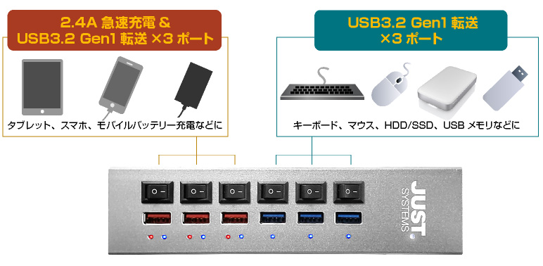 ITPROTECH USB3.2パワーハブ Limited Silver（CLAMP&SWITCH） IPT-POWER6HUB-JUST/SV アイティプロテック ジャストシステム アイティプロテック