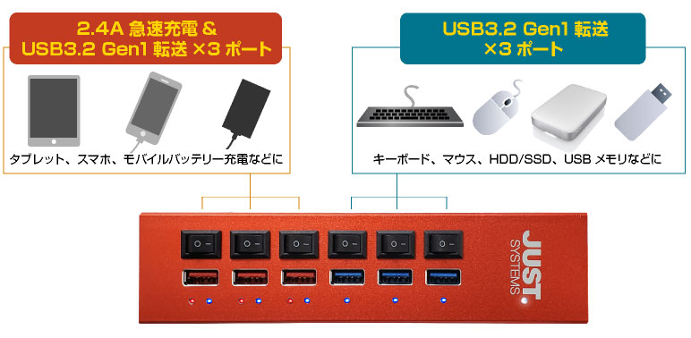 ITPROTECH USB3.2パワーハブRED（CLAMP&SWITCH） IPT-POWER6HUB-JUST アイティプロテック アイティプロテック