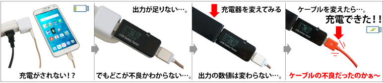 USB電源供給能力チェッカー KM-04 アイネックス/アイティプロテック