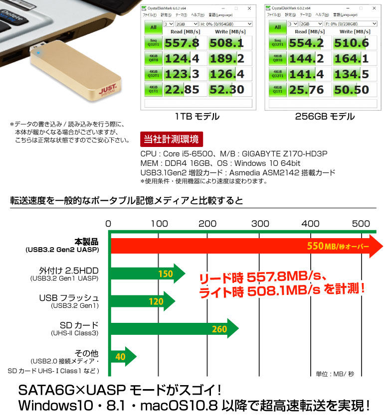 ITPROTECH USB3.2 Gen2対応 外付けスティックSSD 1TB/256GB JUST Gold Edition M2USBF1000-JUST2/GO / M2USBF256-JUST2/GO アイティプロテック