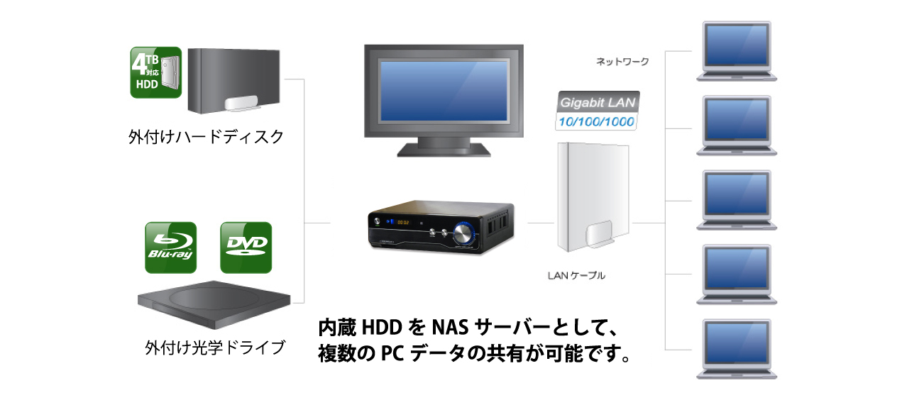 ネットワーク・フルハイビジョン対応メディアプレーヤー MEDIAWAVE HD アイティプロテック