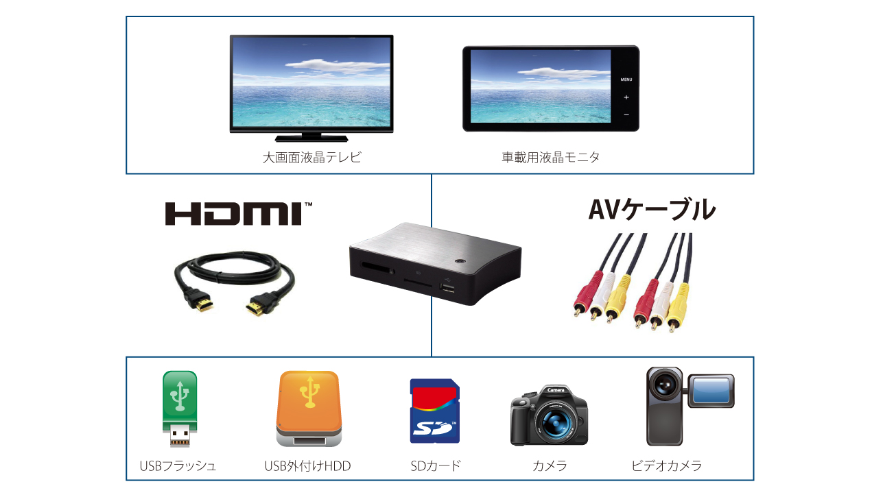 メディアを挿すだけでオートプレイ！フルハイビジョン対応 ミニサイズメディアプレーヤー MEDIAWAVE micro アイティプロテック