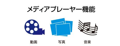 メディアを挿すだけでオートプレイ！フルハイビジョン対応 ミニサイズメディアプレーヤー MEDIAWAVE micro アイティプロテック