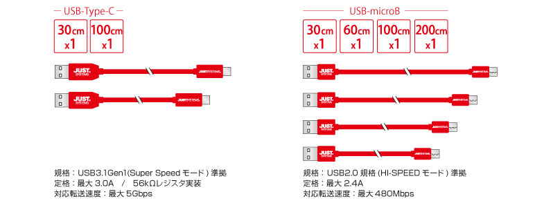 USB TypeA to TypeCケーブル&USB TypeA to microBケーブル IPT-6SETMB/TC-JUST アイティプロテック