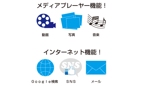 自宅のてテレビがアンドロイドPCに早変わり！フルHD対応アンドロイドプレーヤー&キーボード付きエアーマウス Android King Box&エアーマウス アイティプロテック