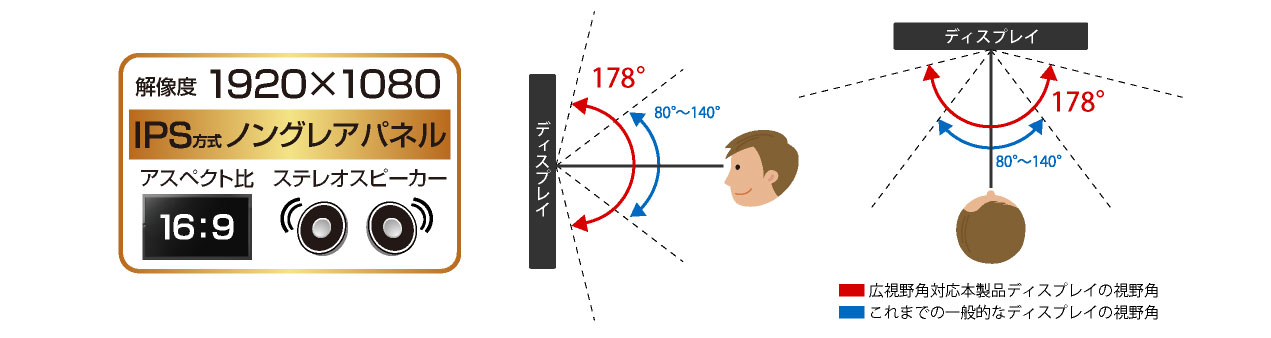ITPROTECH 13.3型フルHD IPS液晶モニタ プレミアムモデル LCD13HVR-IPS アイティプロテック